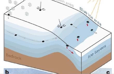 南极冰层下的秘密：气候变暖可能导致数千颗陨石消失