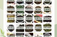 25种乌龙茶的全面介绍及其冲泡技巧，值得一读！