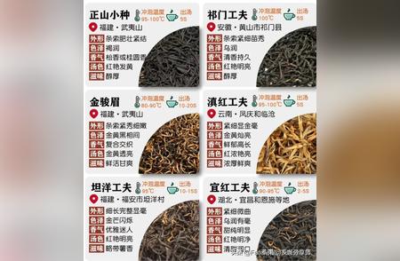 中国红茶种类大全，欢迎补充