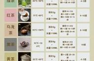 泡茶秘诀大公开：6种茶类只需这样泡，美味又简单！