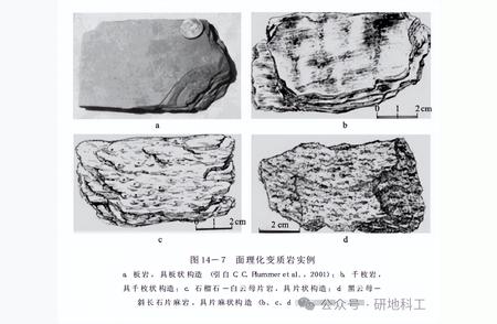 深入解析：变质岩的形成条件与过程