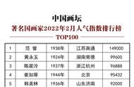 揭秘2022中国画坛人气王：Top100国画家榜单震撼来袭！