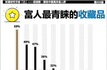 热门收藏品盘点：那些最被人青睐的宝藏