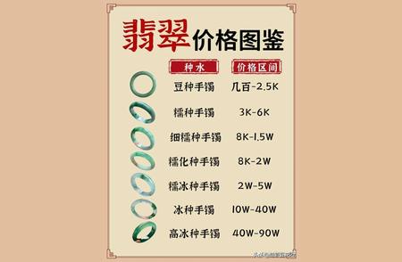 最新翡翠价格走势分析