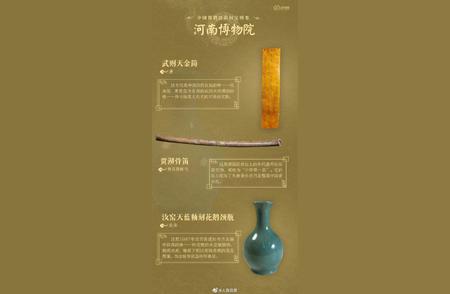 探索中国博物馆的36件国宝，感受历史的厚重与辉煌
