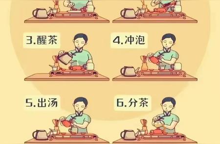 掌握泡茶艺术：图解6步流程