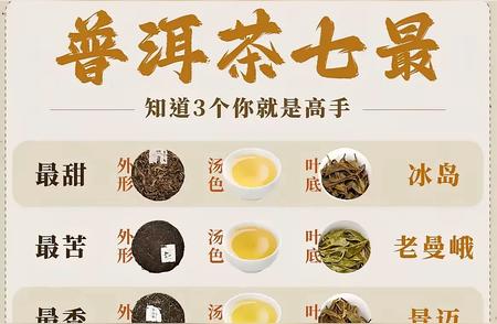 普洱茶的多样品种：品味不同的人生