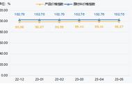 2023年5月水晶产业价格指数重磅发布！