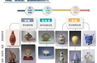 陶瓷历程：从陶器到瓷器的演变