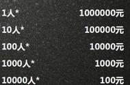 南通秦女士的100元投资：24年后价值741万的珊瑚