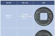 五铢铸行：探寻中国古币标准化之路的里程碑