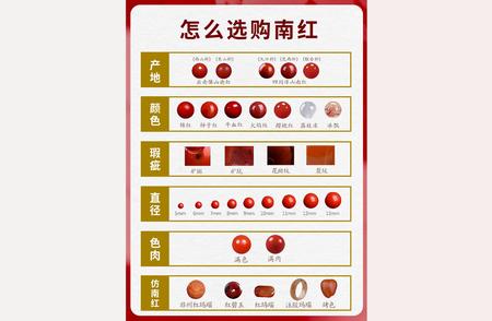 南红玛瑙原石的独特特征：形状、皮层和产地环境