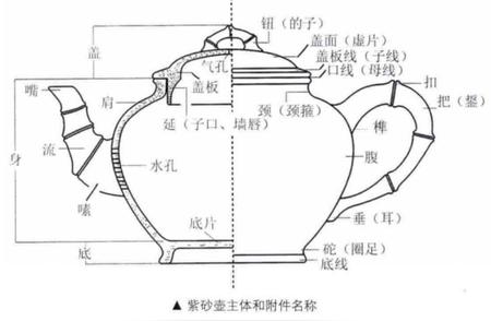 紫砂壶的十大秘密：揭秘鲜为人知的魔法