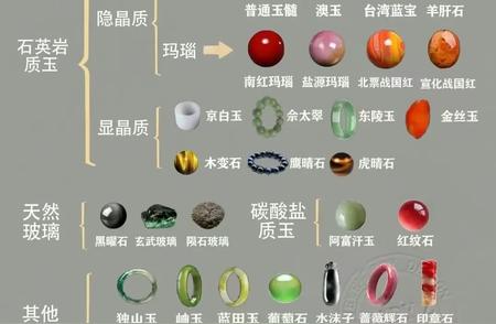 玉石的奥秘：探索玉石的各种分类