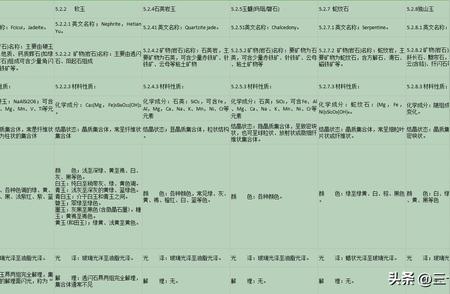 探索玉石知识：第二部分学习