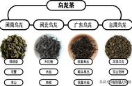 乌龙茶：六大茶类中的秘密名字