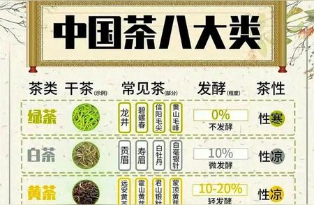 泡茶喝茶的8大技巧，让你轻松掌握！