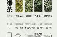 中国六大茶类泡法速览：一分钟掌握，值得珍藏！