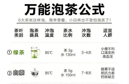 万能泡茶秘籍：6大类茶的简单泡法，茶爱好者必备！