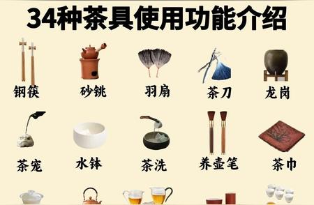 茶具大全：34种使用功能一览，爱茶之人必备收藏！