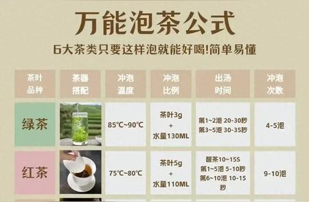 万能泡茶法：6大茶类轻松掌握，好喝又简单！