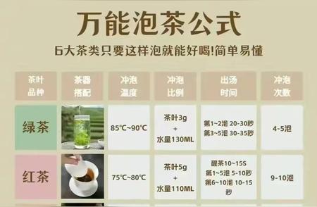 泡茶秘诀大公开！万能公式教你如何正确泡茶