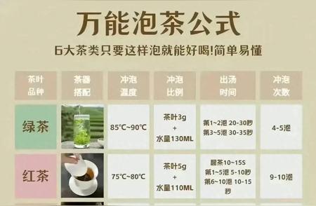 万能泡茶秘诀：6种茶类轻松泡制，美味又简单！