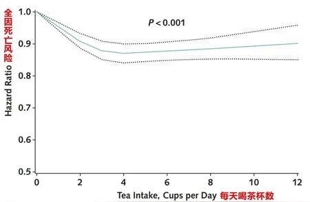 长期饮用白开水与长期饮茶者健康对比