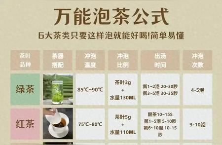 泡茶新手必看：6种茶叶的通用冲泡秘诀！