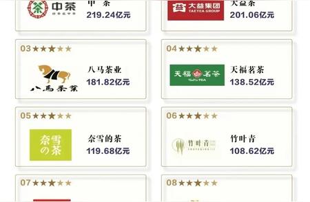 2023年度中国十大顶尖“茶叶”品牌揭晓