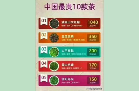 揭秘中国十大奢侈茶叶：知识与品味的盛宴