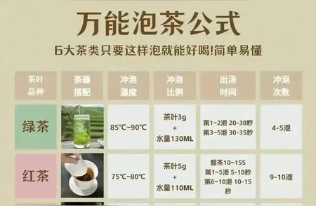 泡茶艺术：掌握正确泡茶的万能秘诀