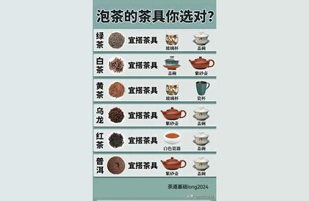 茶艺必备：精选茶具与茶叶种类大集合