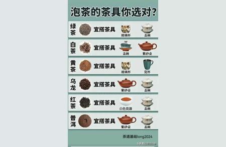 茶道必备：精选茶具与茶叶种类大集合