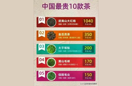 中国十大昂贵茶叶，增长知识必看！