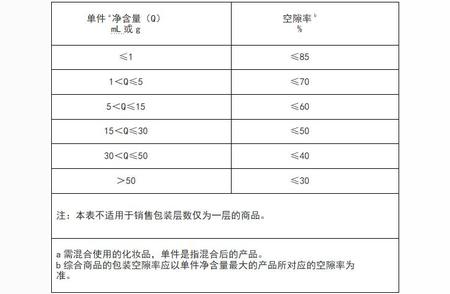 从9月1日起，茶叶包装新规定生效