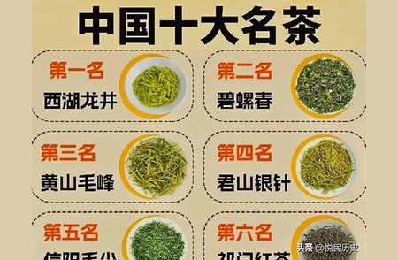 中国十种顶级茶叶价格与品鉴