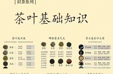 茶叶入门：掌握这些基础知识即可成为行家