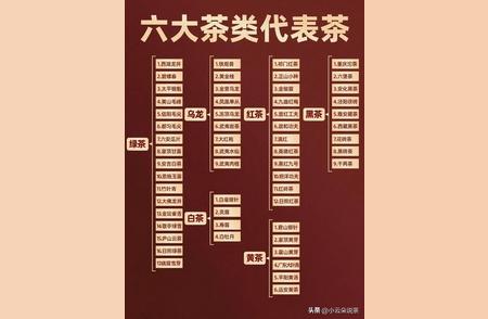 中国茶文化：了解六大茶系及其典型茶叶