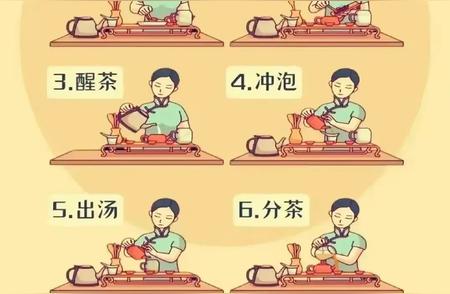 轻松掌握：泡茶6步图解，让你成为茶道达人